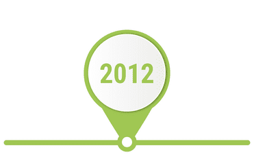 Grafik mit einer Markierung, die das Jahr 2012 in einem grünen Kreis anzeigt, auf einer horizontalen Linie.
